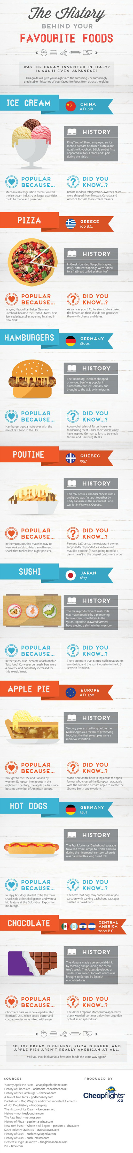 the-history-behind-popular-foods